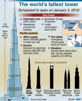 burj dubai