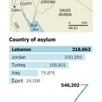 syrian refugees in lebanon map
