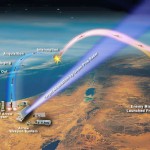 Arrow interceptor system