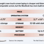 apple macbook  vs Google pixel